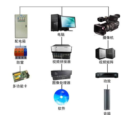 小間距全彩LED顯示屏